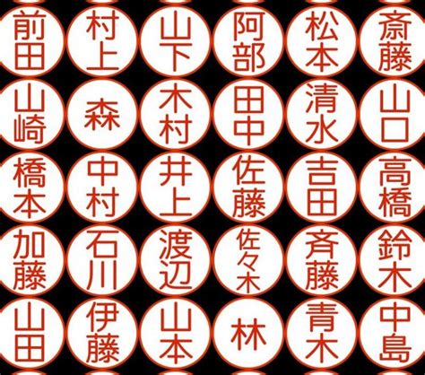 土形|「土形」の名字の由来